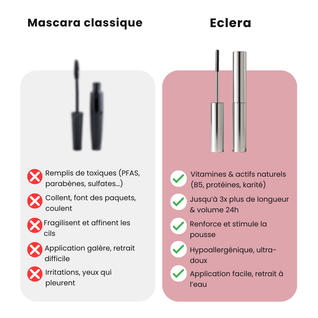 LashEye | Mascara naturel, effet longueur & soin renforcé